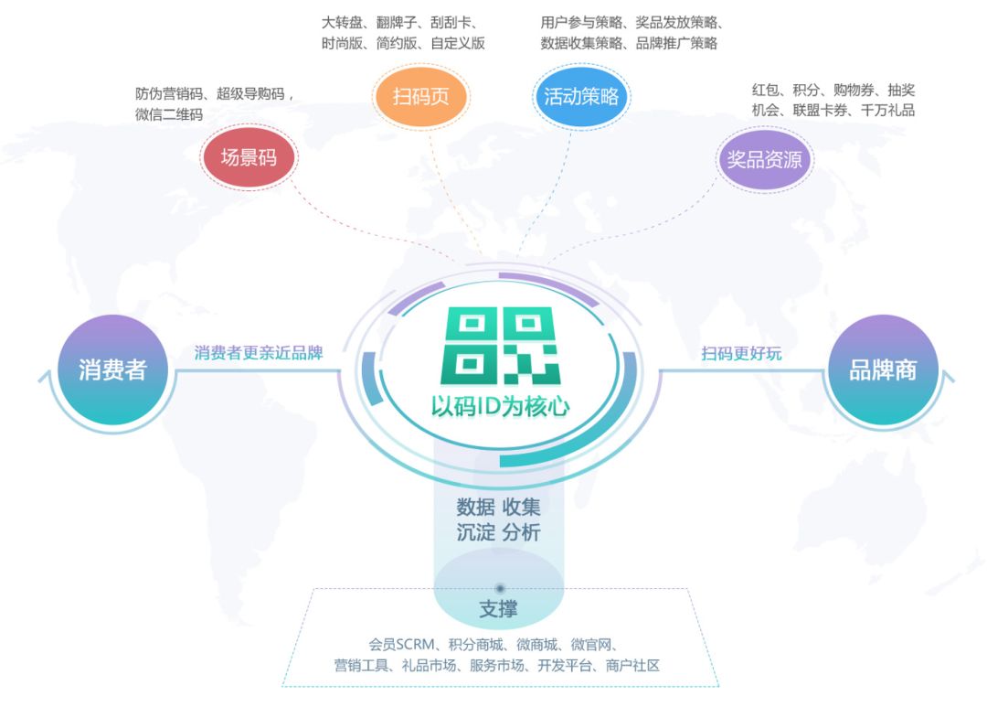防伪公司新零售防伪：为商家带来的三大优势