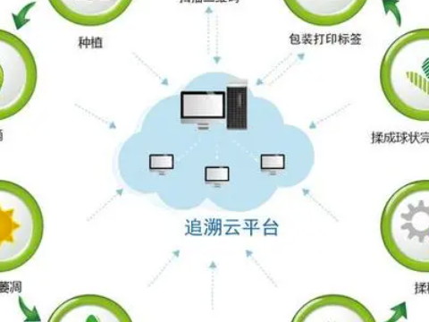 ​产品全程溯源追溯对品牌厂商有什么用？