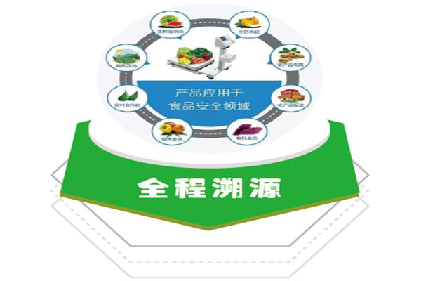 防窜货管理软件