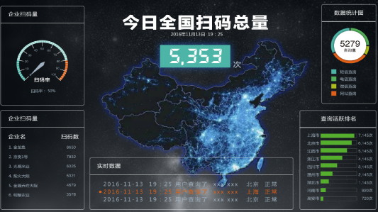 防伪追溯系统对企业发展的重要性
