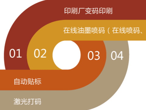 防伪公司的商品防伪有什么内容？