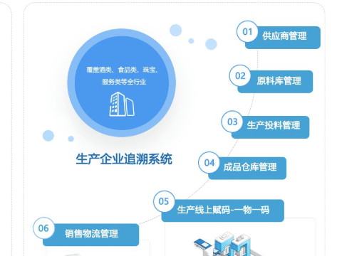 防伪追溯系统真实效果怎么样？