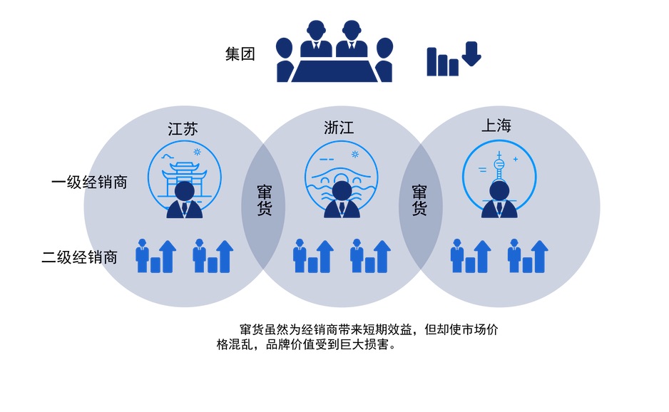 防伪防窜货追溯系统解决方案
