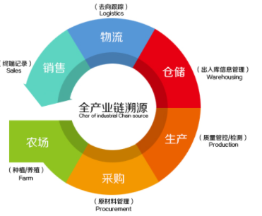 怎样去查询防伪标贴