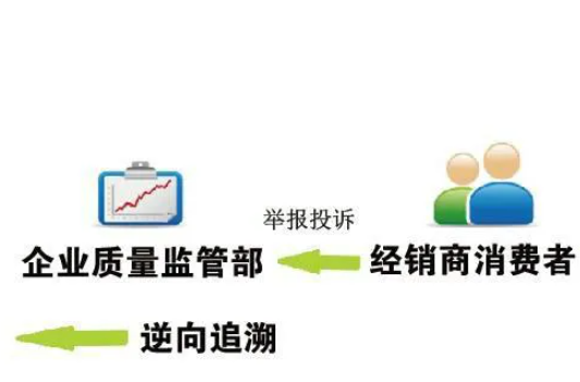 产品全程溯源追溯要规避哪些问题