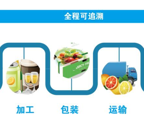 农产品全程溯源追溯‍系统有什么优点