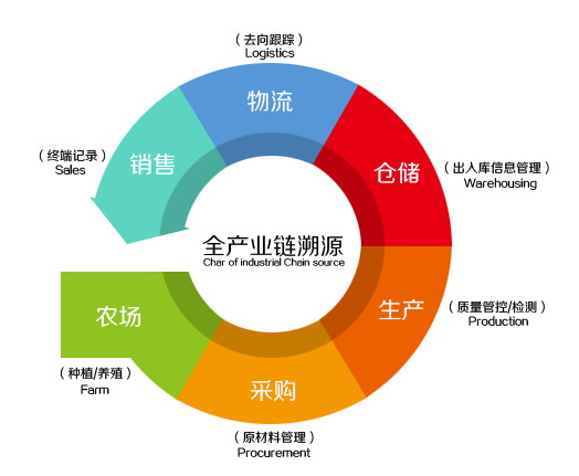 专业的防伪溯源公司