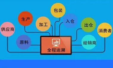 果蔬防伪追溯系统有什么优势