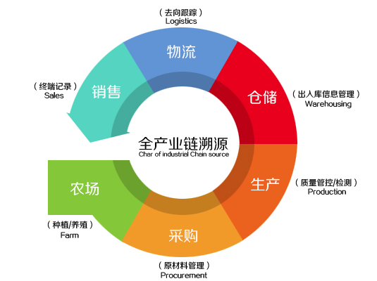 防伪追溯系统就选诺标防伪