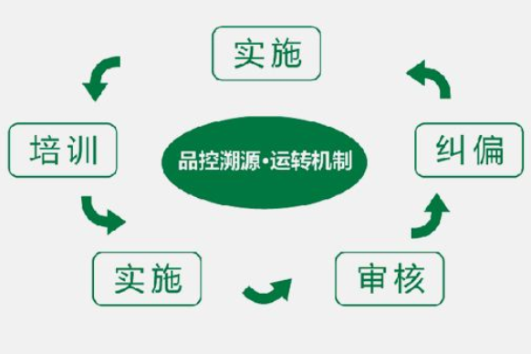 农产品全程溯源追溯‍系统工作流程是怎样的
