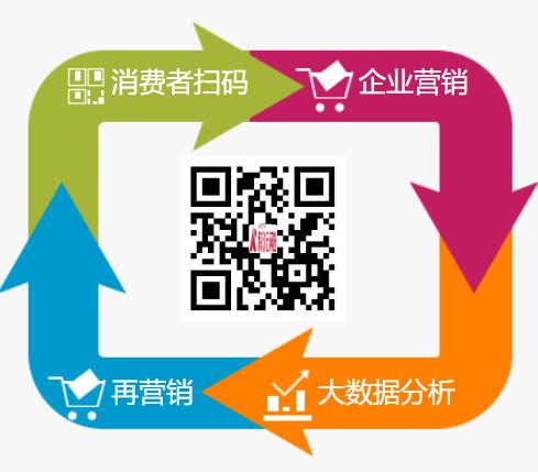追溯平台能够为企业实现哪些重要功能