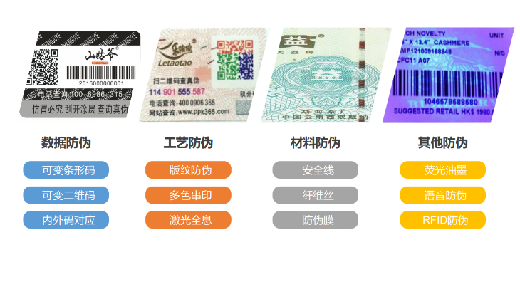 防伪技术应用